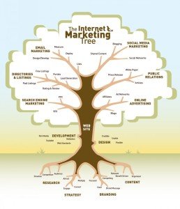 INTERNET MARKETING INDI