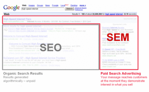 SEO and SEM
