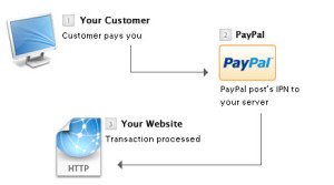 paypal-ipn-diagram