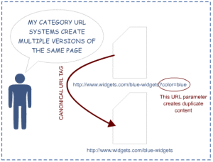 canonical-url-for-categorie
